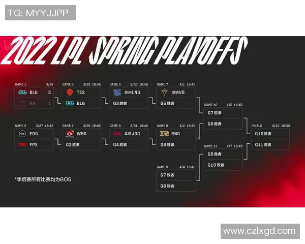 赛后分析:EDG与V5对决中个人能力的深度剖析与比较